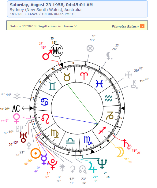 Pat's friend's birthday astrology